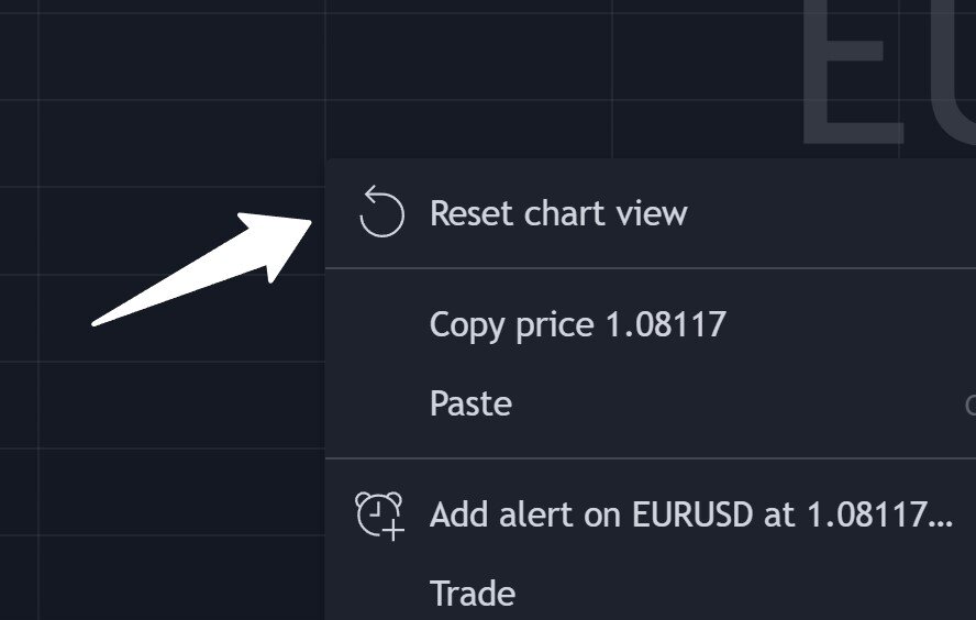 TradingView chart showing the Reset Chart View option in the right-click context menu
